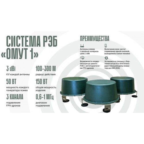Система РЭБ «ОМУТ-1» в Сочи подавитель FPV-дронoв