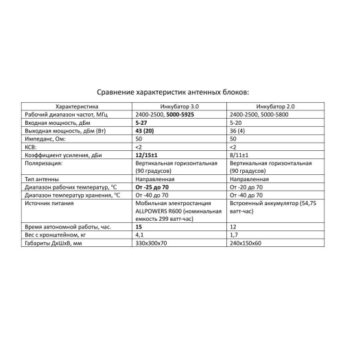 Усилитель сигнала для дронов Инкубатор 3.0 два чемодана в Сочи