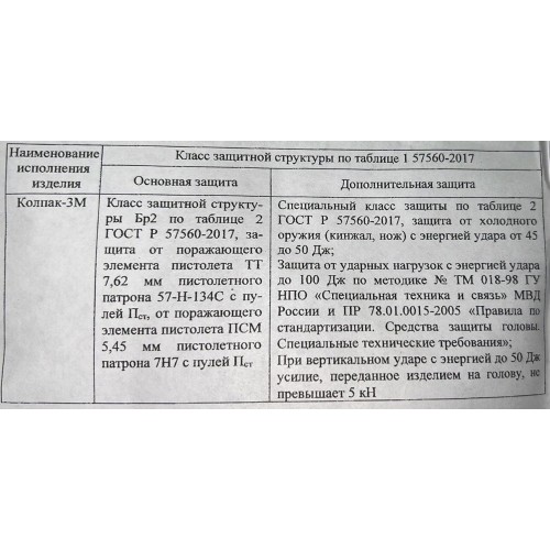 Шлем защитный «КОЛПАК» в Сочи